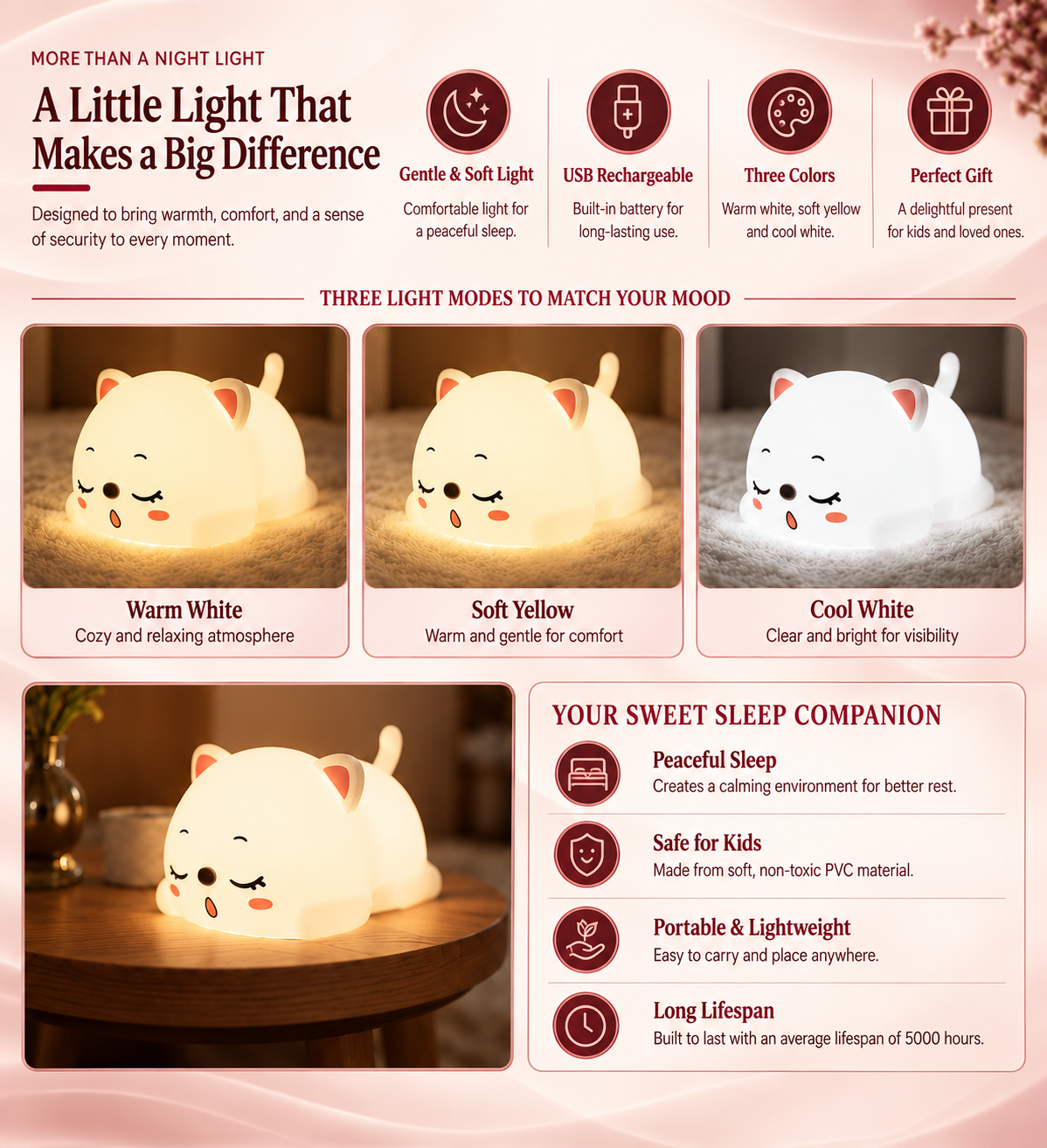 Preplexo Animal Shape Rechargeable Night Light - Landing Image 1