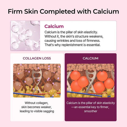 Diagram explaining the importance of calcium for skin firmness and elasticity on a pink background.