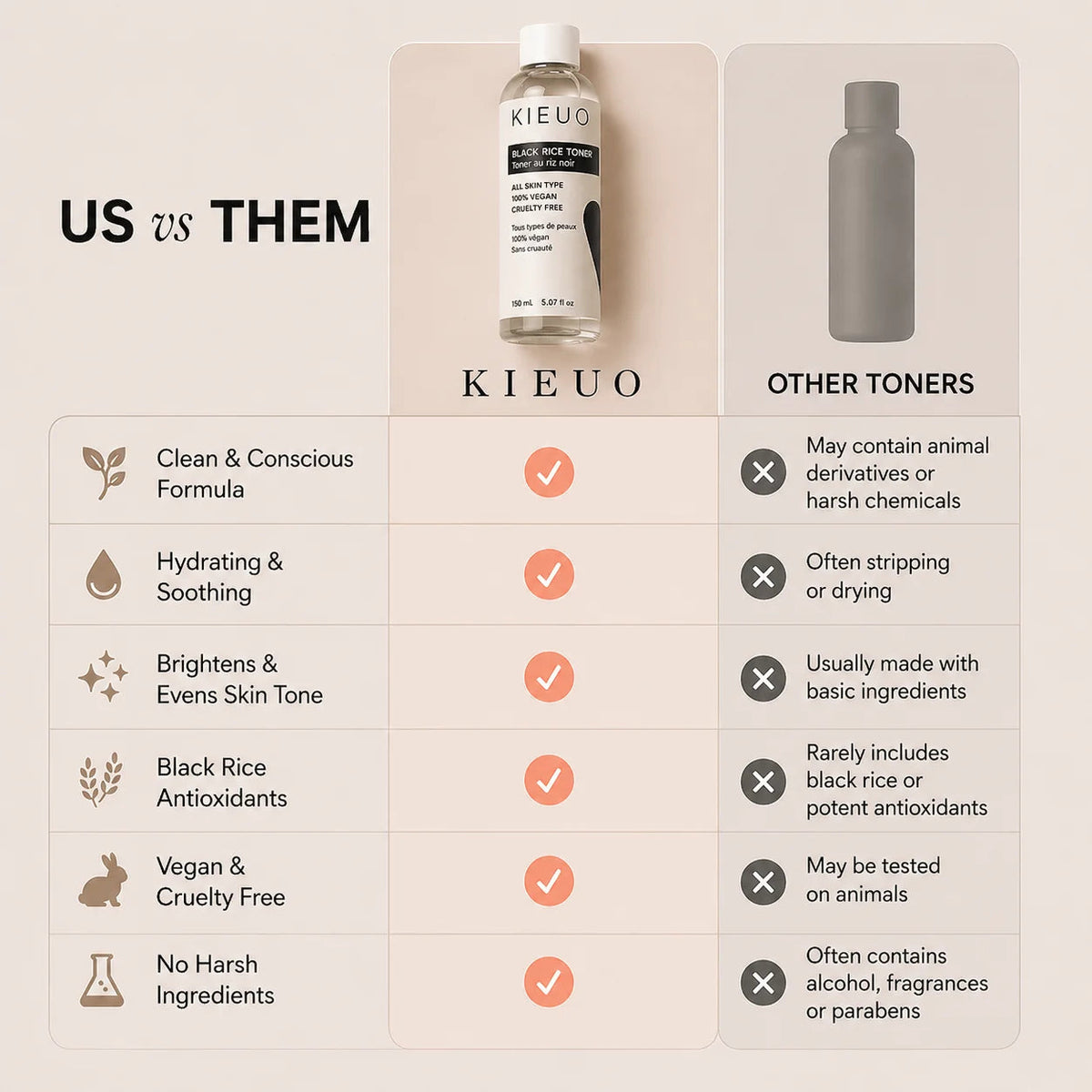 Kieuo Dark Spot & Glow Toner
